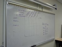 20151106 101401  Trying to help organize decisions around funding school grants.I created a matrix to provide a score for each as a way to communicate opportunities for improving the grant if it isn't funded.