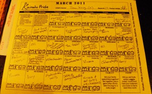 March reading log (Kainalu Pride).